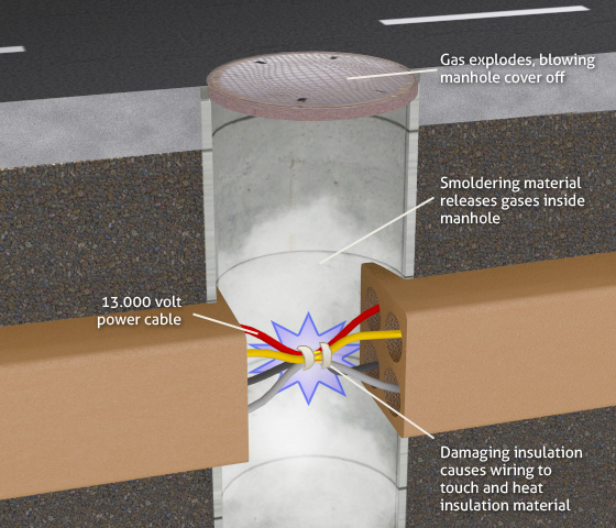 Electrical Utility Ignition Manhole Explosion