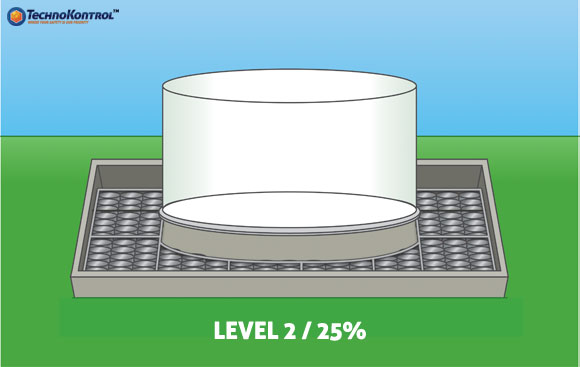 Bunding Safety Systems