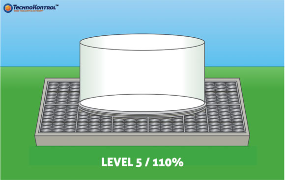 Bunding Safety Systems