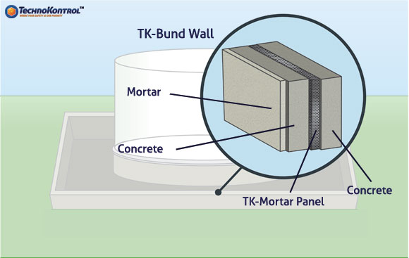 Bunding Safety Systems