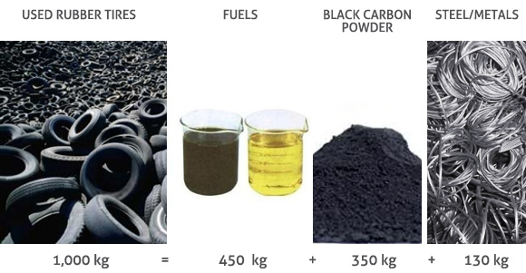 Meteor 6000 Recycling Plant