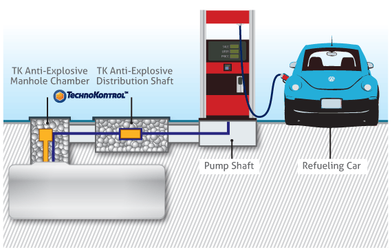 TK-PSAXX Diagram