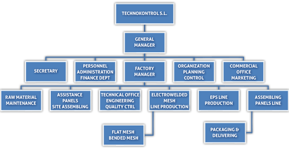 Image Team-Plant Staff Program